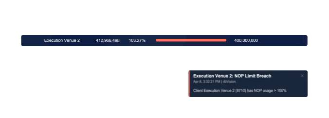 Alert - limit is breached
