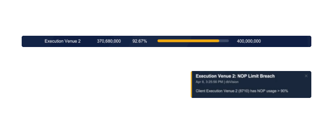 Warning - limit is near the breach