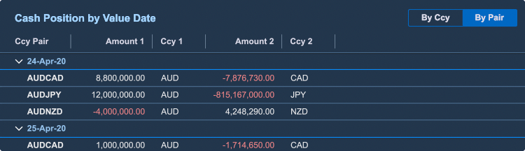 Cash Position by Ccy Pair