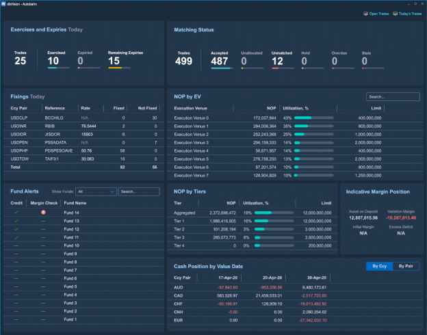 dbVision Dashboard