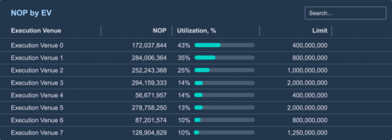 Net Open Position by Execution Venue